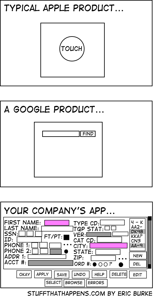 visiongroupnyc's tweet image. La pura realidad.
The real companies life.
#uidesign #uxdesign #uxresearch #mvp