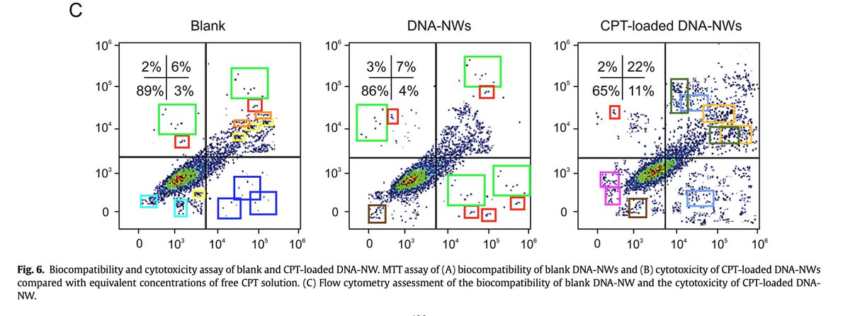MicrobiomDigest's tweet image. More in the series Crap That Should Never Have Been Published:
#FlawCytometry
#PubPeerPearls
pubpeer.com/publications/6…