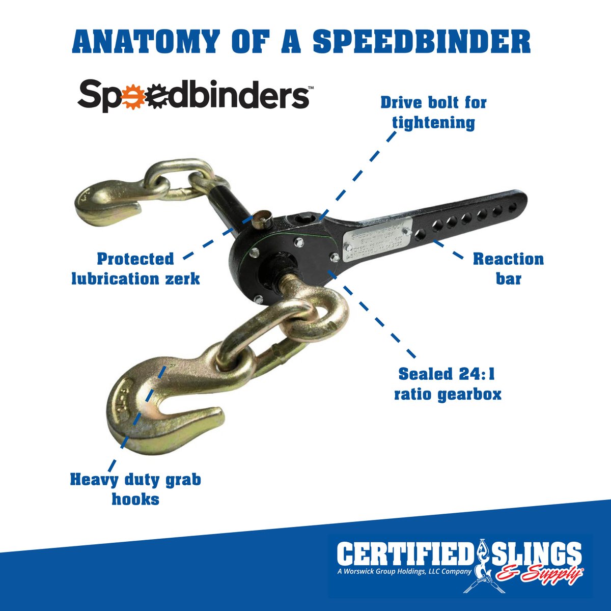 Take a deep dive with us and learn more about the anatomy of a speedbinder! Need more information? Download our flyer and read more here: ow.ly/YbzS50IivRT