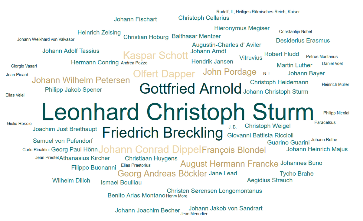 MWWForschung's tweet photo. Vom #Datenmanagementplan bis zu #Visualierungen bei Leonhard Christoph Sturm. Beim Verbundtag tauschen wir uns über die MWW-Projekte aus. Pandemiebedingt kommen wir heute virtuell zusammen, hoffen aber auf ein baldiges Wiedersehen in Präsenz. #MWWForschung https://t.co/hyq3PHWu67