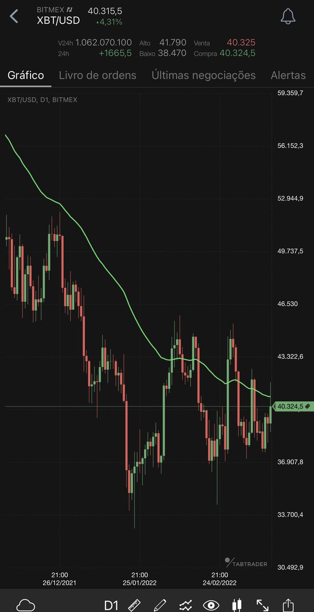 Augusto ₿ackes - ₿itcoin tweet media