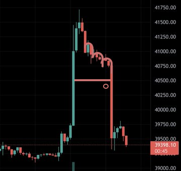 FUTURExFINANCE's tweet photo. @ArmandoBT96 @metathomist @oneroofmike @DesignatedWolf @AlexCobb_ This is a classic, finger pointing to the moon pattern... (no I'm seriously not serious, maybe.) https://t.co/Yplp3MdCwd