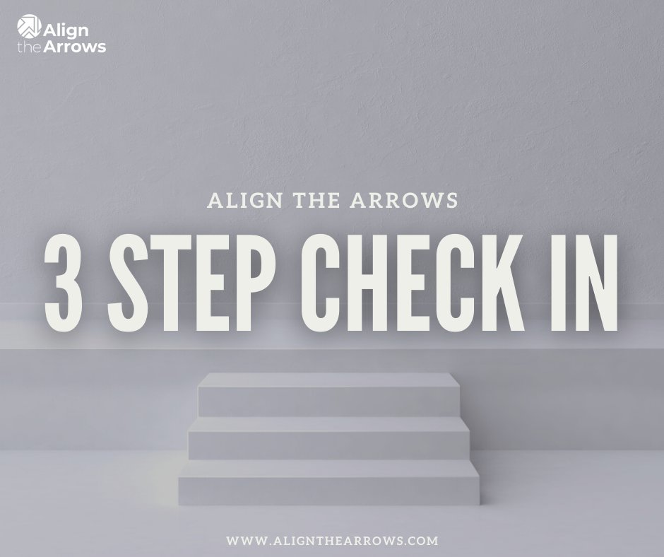 3 step business check in

1) Does where you work have a clear idea of where it wants to be?
2) Is there a path laid out to get there?
3) Do you know your role in how to help?

If you are a No, Maybe or Meh to any of those, give me a shout.