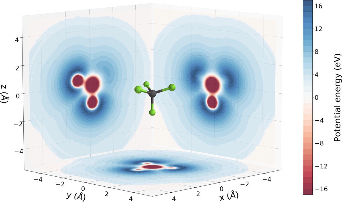 UniFreiburg's tweet photo. Wie können Forschende den Mechanismus der #Photoionisation nutzen, um Einblicke in komplexe molekulare Potenziale zu gewinnen? Diese Frage hat ein Team um Prof. Dr. Giuseppe Sansone vom Physikalischen Institut der #UniFreiburg nun beantwortet. https://t.co/UWqRnSxFhh https://t.co/Bwp01NgRht