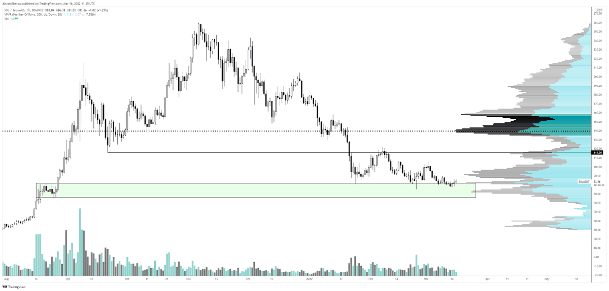 Altcoin Sherpa tweet media
