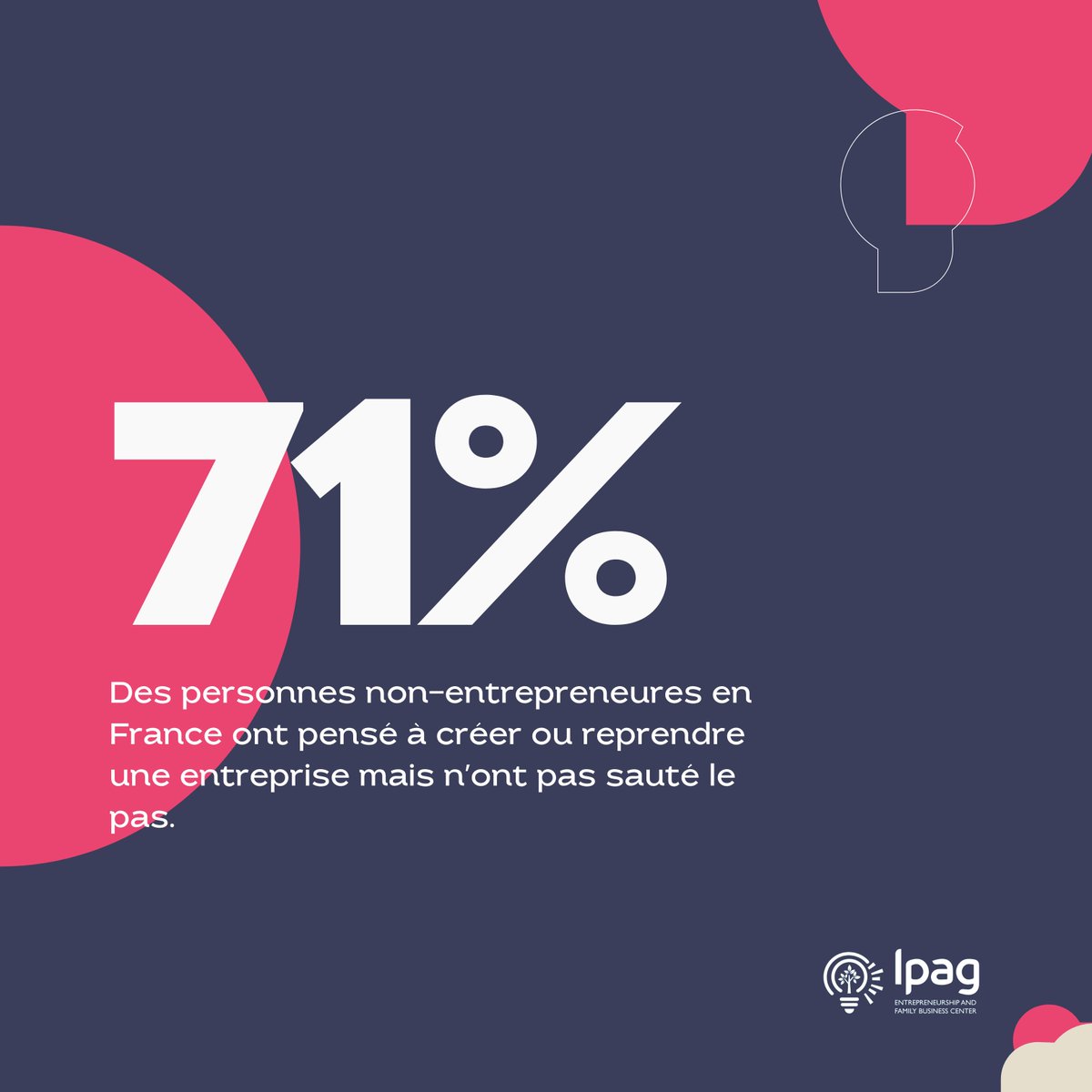 💡 Le Saviez-vous ?

#entrepreneuriat #entrepreneur #entrepreneure #entreprendre #entreprise #creationdentreprise #ambition #succes #chiffres #société #motivation #lesaviezvous #culture #reve