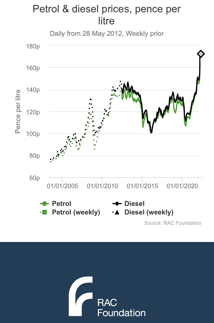 CraigWhitington's tweet image. If we all stayed home for 3 weeks, could we flatten the curve?

#NoNewNormal 🇬🇧
