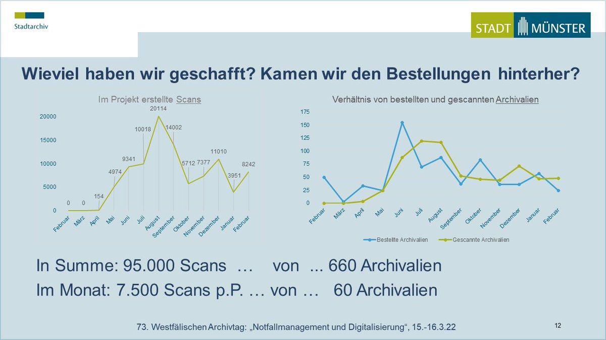 StadtarchivMS's tweet image. Auf dem digital stattfindenden Westfälischen #Archivtag berichten wir gleich zu: "Nutzerorientiert! Arbeitsprozesse und erste Erfahrungen rund um den Scan-on-Demand-Service im Stadtarchiv Münster" - 95.000 Scans / 660 Archivalien online! #SoD #ScanOnDemand #WAT22