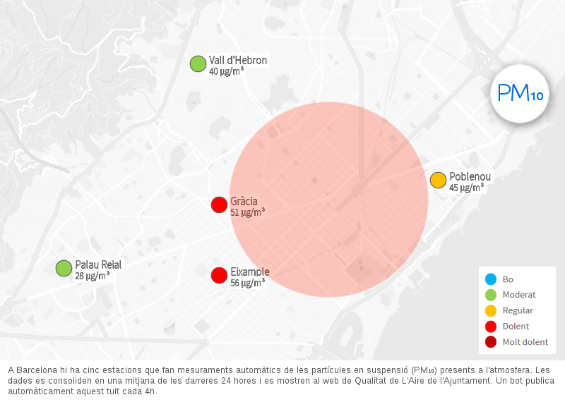 Siempre me pregunto por qué no hay más estaciones. Ni una en meridiana, aragó, gran via, eixample dreta... ¿Quizás es por miedo a los resultados? <a href="/paugv87/">Pau Gonzàlez Val</a> <a href="/janetsanz/">Janet Sanz</a> <a href="/laiabonetrull/">Laia Bonet</a>