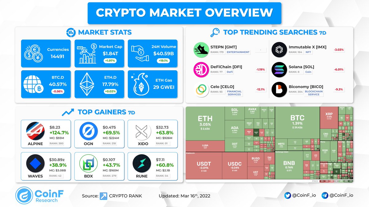 brazilian crypto market stats brazilian crypto market stats