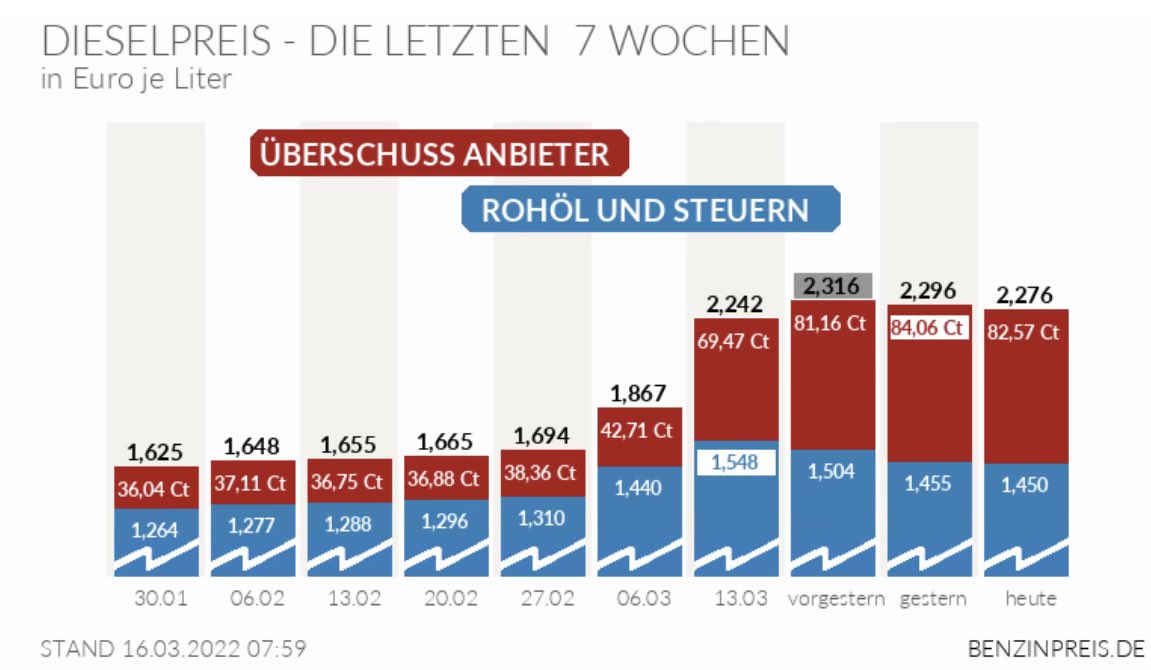Was die Konzerne gerade machen, ist unanständig…