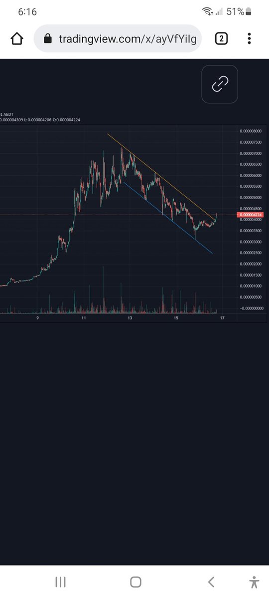 xr_lucas's tweet photo. #HDRN Beautiful breakout on #Hedron! https://t.co/goX1g5rpDL