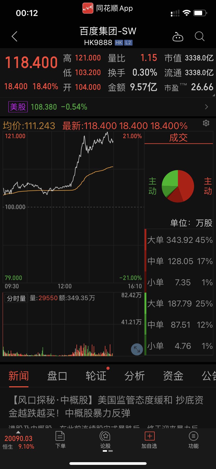 Georgeyang X 军师 总算出来维稳了 港股大型科技股这般犀利的反弹力度在我多年的投资的记忆中 应该是第一次 看来这波行情是国内的机构割了欧美机构的韭菜了 美股的 中丐股 今早开盘也要享用满汉全席了 T Co Crxqqyxye1 Twitter