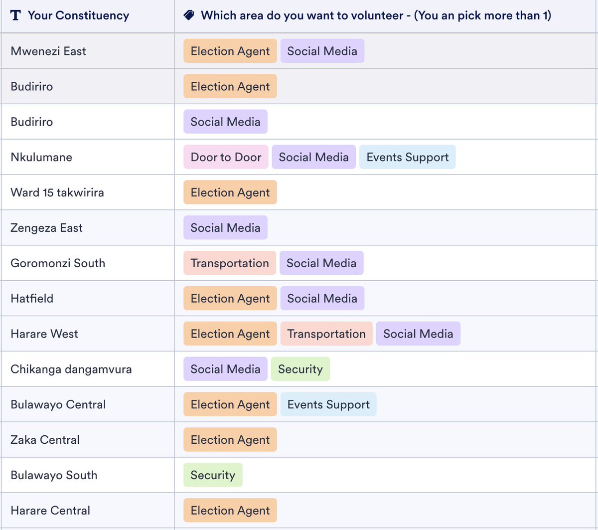 begottensun's tweet photo. Ordinary Citizens are using https://t.co/6Snd0WW9Vp to volunteer in their constituencies. You can too. 2023 all hands on deck! Trial run 26th March 2022. #DefendTheVote #OperationGoldenShield https://t.co/oVbUBmJtIT