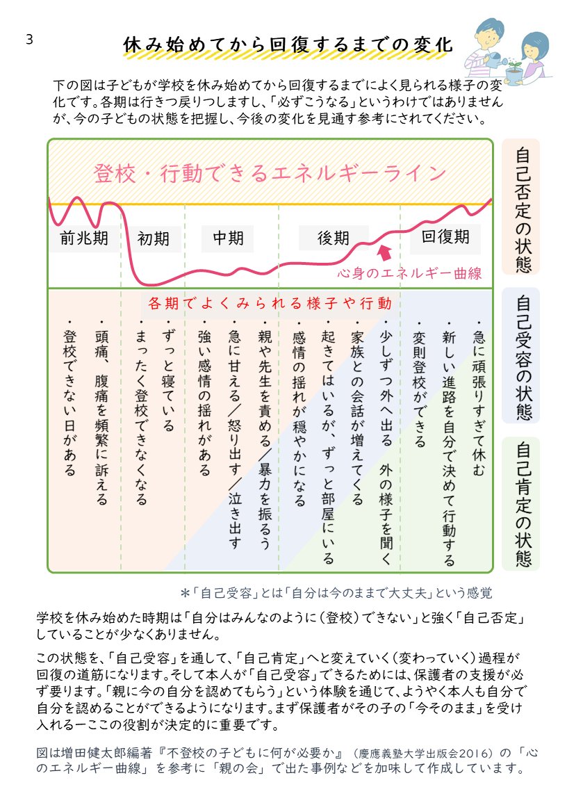 schoot0410's tweet photo. 子どもが学校に行かなくなった時まず手始めに開いて、今後の見通しを持ってもらい、使える社会資源にはどんなものがあるか知ってもらい、より多様な情報と深い理解へと進んでいくためのステップにしてもらうことを目的に、保護者向けのリーフレットを作成しました。

#不登校の親 #不登校 https://t.co/2VfbL9cz7D