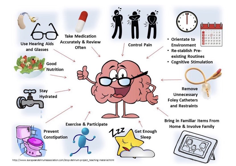 Not sure how to help patients who are delirious…..

Start here ⬇️ 

Happy #WDAD2022 #Rehablegends