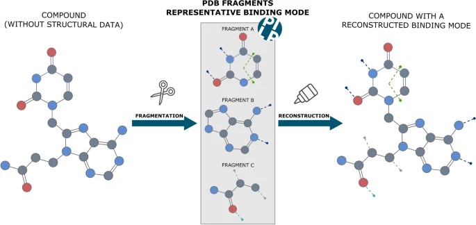 new: "Decomposing compounds enables reconstruction of interaction fingerprints for structure-based drug screening" 
jcheminf.biomedcentral.com/articles/10.11…
