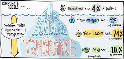 El iceberg de la ignorancia choca con las estructuras piramidales de nuestras organizaciones. 
O te mezclas con los curritos y te crees lo que te cuenten, o el mensaje que te llegue de los voceros estará sesgado e incompleto.