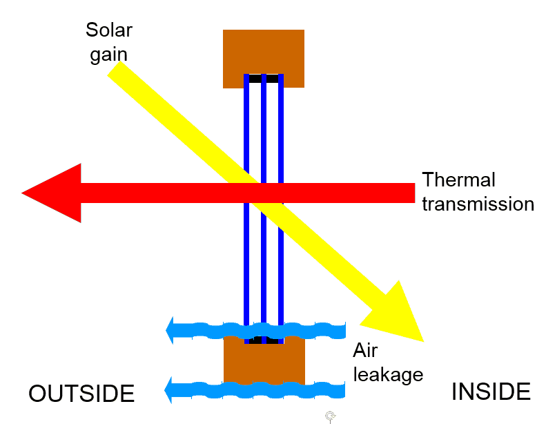 weare_21degrees's tweet photo. We're running two more of our lunchtime webinars THIS Thursday and Friday, which include a deep dive into triple glazed windows &amp; doors and MVHR heat recovery ventilation -  key components for low energy and Passivhaus builds.
Sign up here: https://t.co/8PRaYF5cY3 https://t.co/Q5P6XmE1Me