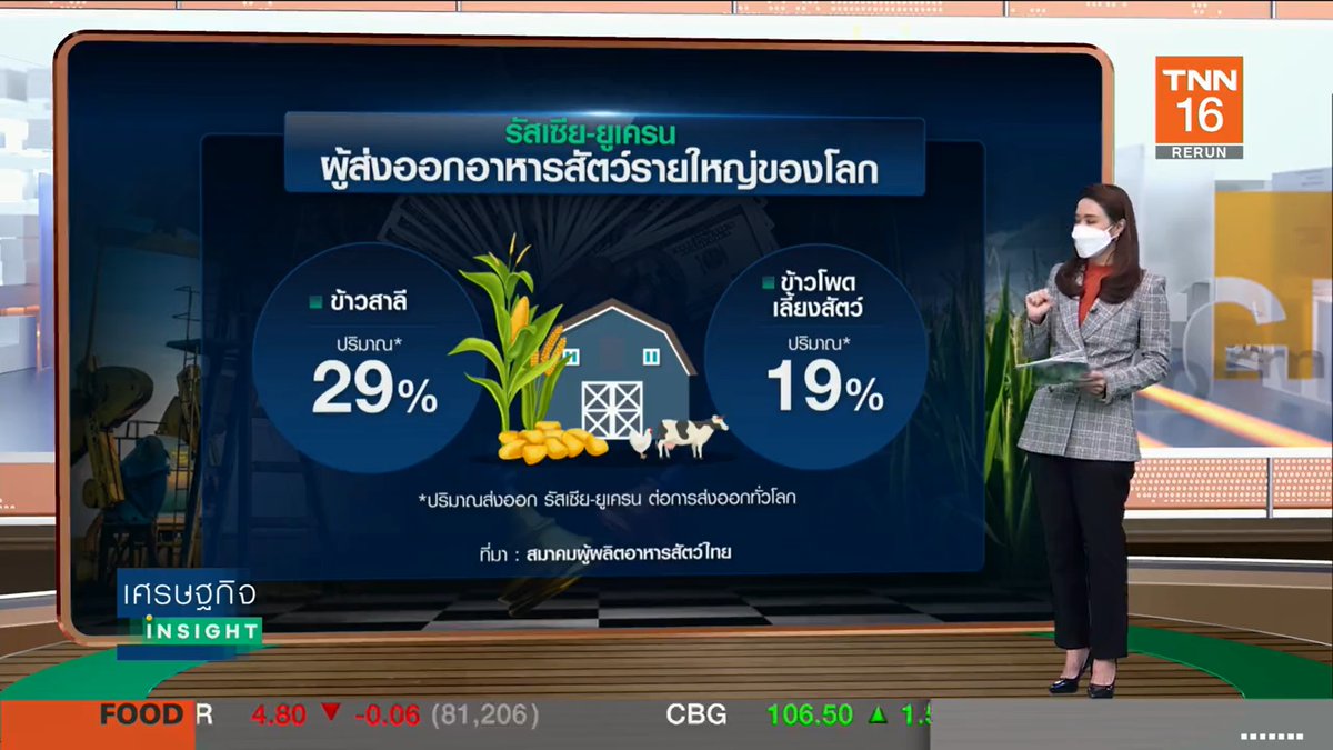 ทำไปทำมา 😮‍💨🤔
ไม่รู้ใครจะคว่ำบาตรใคร