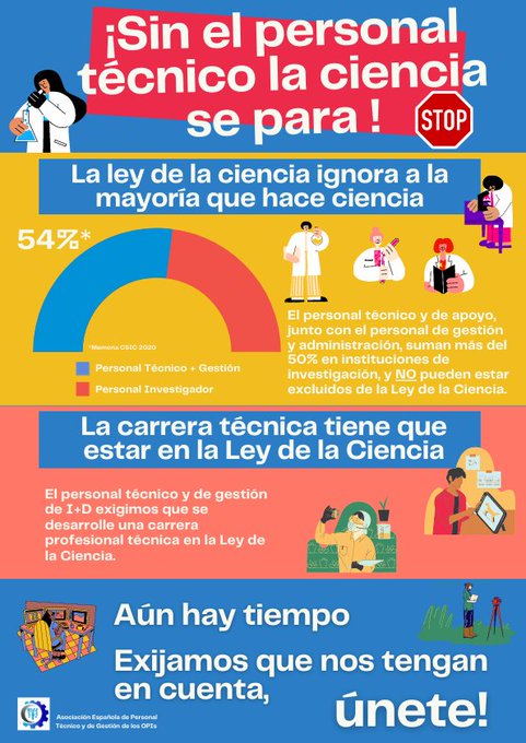 tecopis_oficial's tweet photo. HOY!!! 16 de marzo a las 17:30 en Mº Ciencia e Innovación (Pº Castellana 162, Madrid) Concentración de todo el personal de OPIs hagamos #LeyDeLaCienciaJusta con #carreratecnicaya 
@CienciaGob @DianaMorantR @RaquelYotti @CSIC @SalvemosalCSIC https://t.co/p7mNxvuZ64