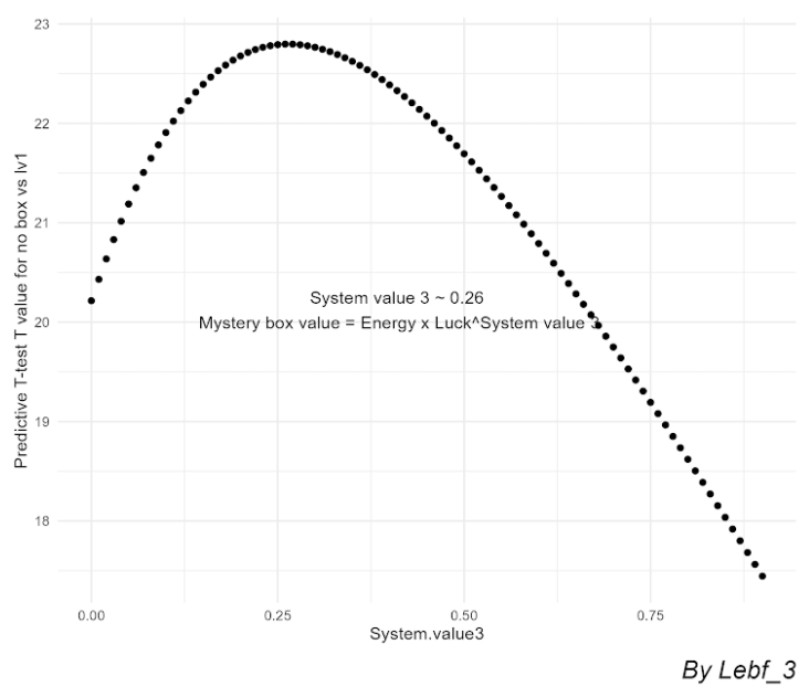 STEPN Mystery Box META, Charts & Strategies! 