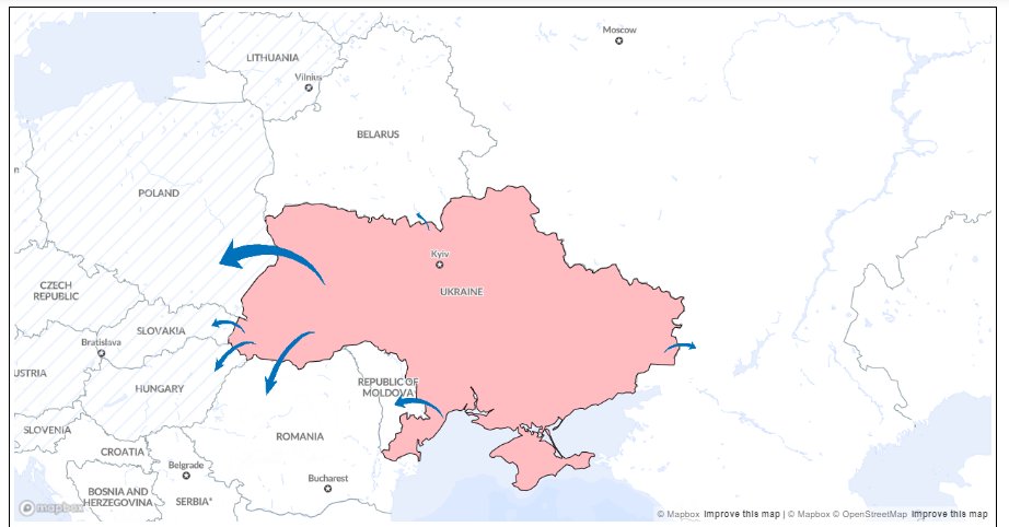 DatDrivers's tweet image. #Data about #refugees exodus is available thanks to the @Refugees data portal. Nowaday, at least 3 million citizens have left #ukraine in less than one month due to the #RussianUkrainianWar.
#Statistics available here data2.unhcr.org/en/situations/…