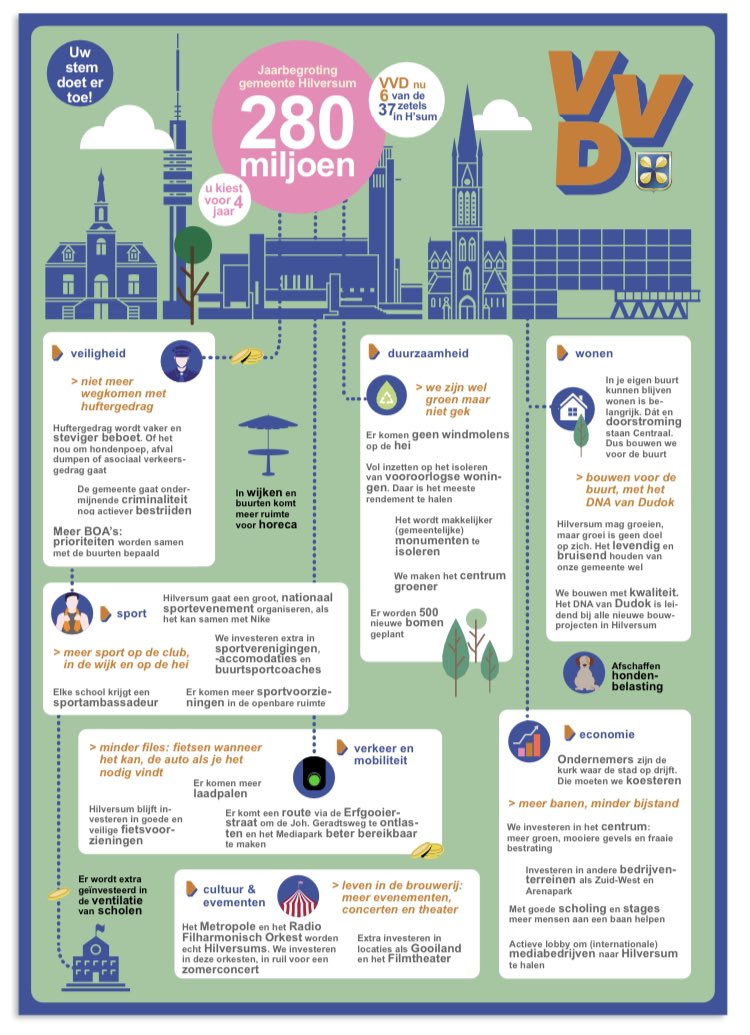 De Hilversumse VVD tweet media