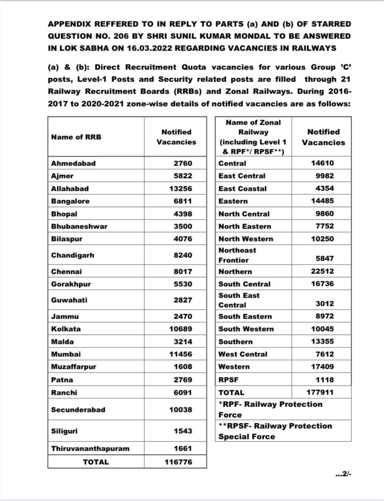 Krishank_BRS's tweet photo. Hello Government of India,
If you immediately do not fill up the 5 Year Vacant Jobs, BJP State President @bandisanjay_bjp will bang his head and then dont blame Govt of Telangana for his injury  .. https://t.co/WwGxTr8KKq