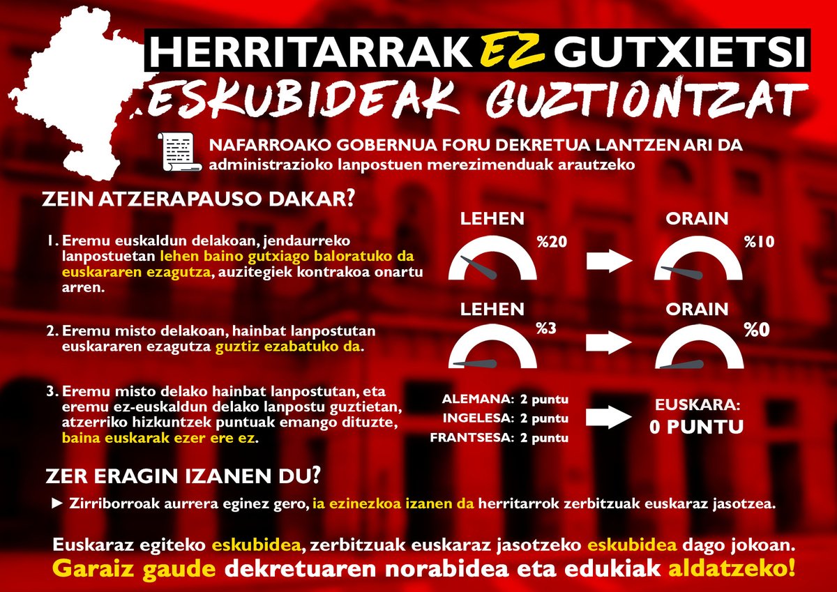 kontseilua's tweet photo. 🏦Nafarroako #MerezimenduenDekretua

Atzerapausoak herritarron eskubideetan:
📉Euskara lehen baino gutxiago baloratuko da eremu euskalduneko jendaurreko lanpostuetan
❌Hizkuntza-eskakizuna ezabatu egingo da hainbat lanpostutan
🤦‍♀️Atzerriko hizkuntzak baloratuko dira; euskara, ez! https://t.co/dMTx809K2Y