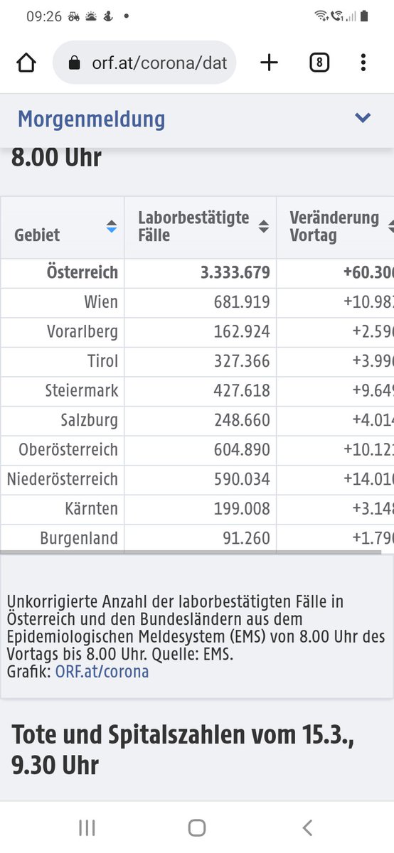 Guten Morgen,  ich mag nicht mehr 🙈🙈