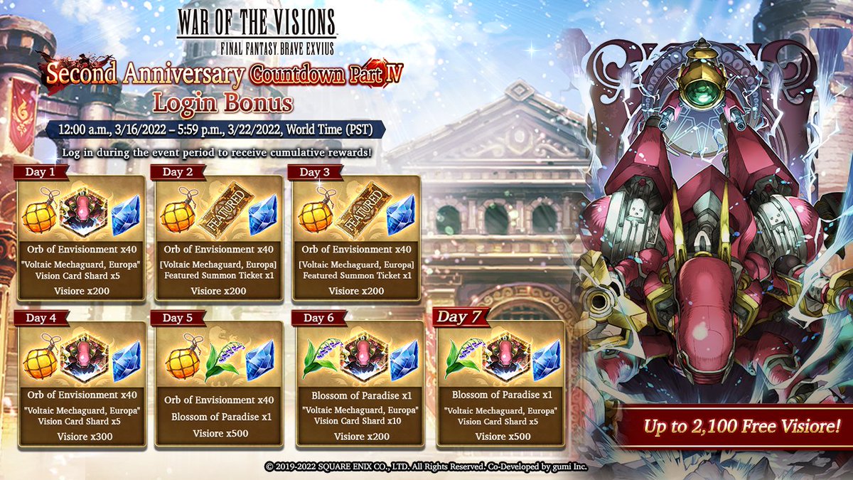 wotvffbe's tweet photo. Grab these rewards during the Second Anniversary Countdown Part IV!
- Up to 2,100 free Visiore and more from the Login Bonus!
- Free Visiore and more from the Countdown Quest!
- Summon Tickets from Daily Missions!
- Three free daily chances at the Limited Normal Summon!
#WOTVFFBE https://t.co/xx2OIOSfpn