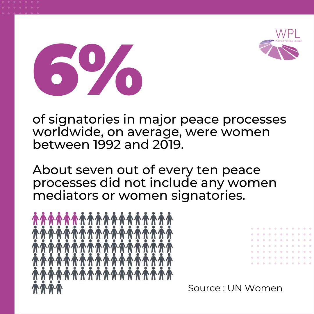 Women continue to be excluded from many processes that aim to achieve peace and justice. According to UN Women, most peace agreements lack provisions on the priorities of women and girls, and fail to reflect women’s unique perspectives on their lives and communities. #WPL4Peace