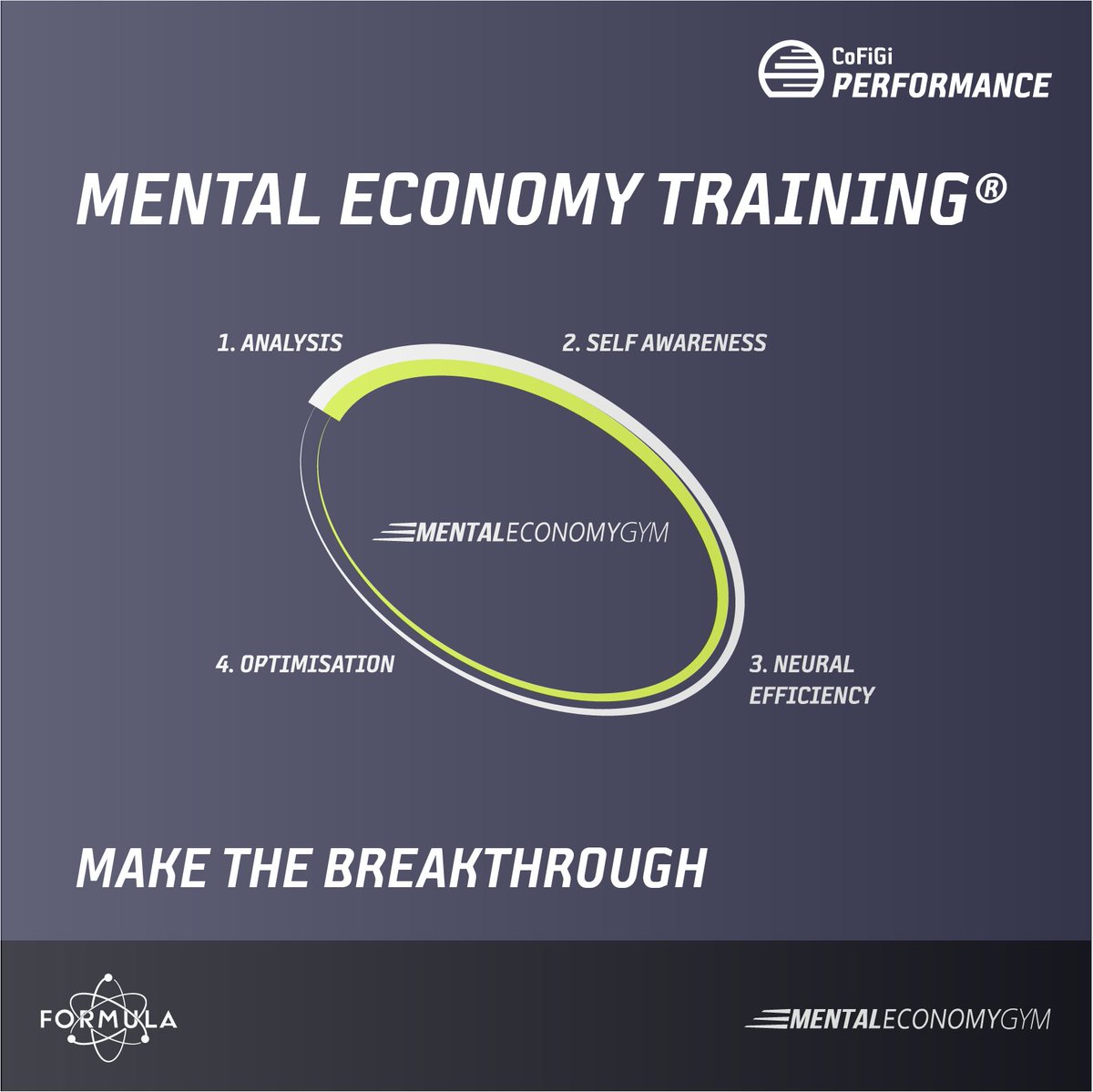 CoFiGi Performance tweet media