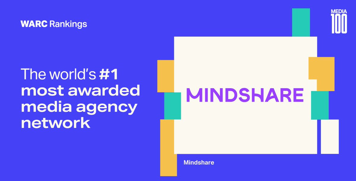 We are thrilled that #TeamMindshare has been named the no.1 media network in the world by @WARCEditors in the latest #WARCMedia100 with 3 agency offices in the top 10 overall!🎉🎊 Read more: warc.com/rankings/media…