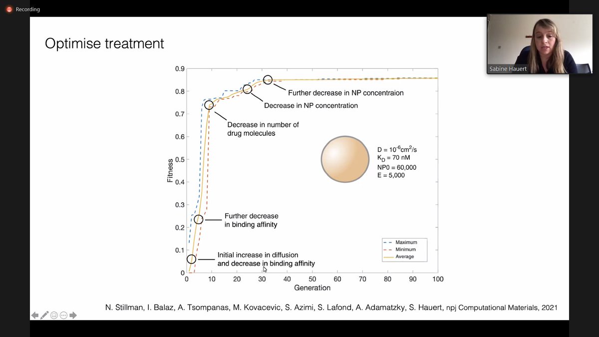 EVONANO (@evo_nano) on Twitter photo Dr Sabine Hauert giving a sneak peak of the #evonano platform after discussing nanoparticle design #evonano22 #computationtoclinic #nanoparticles #cancertreatment #swarms <a href="/sabinehauert/">Sabine Hauert</a> Dr Sabine Hauert giving a sneak peak of the #evonano platform after discussing nanoparticle design #evonano22 #computationtoclinic #nanoparticles #cancertreatment #swarms <a href="/sabinehauert/">Sabine Hauert</a>