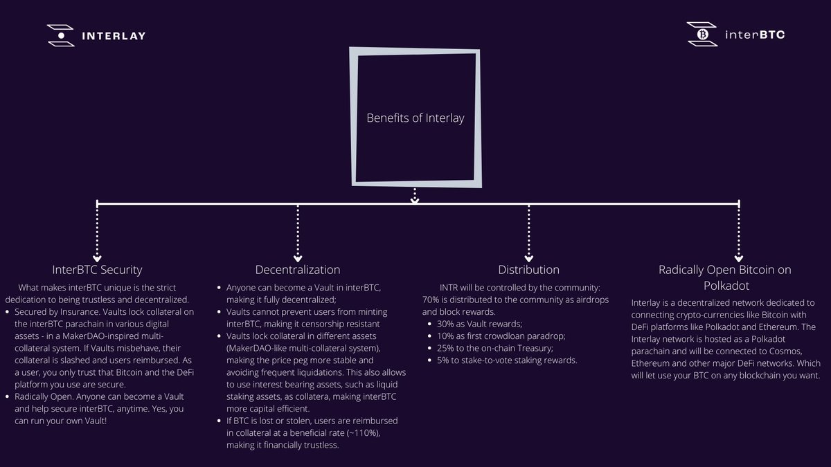 TsoyRostislav's tweet photo. Benefits of Interlay
#interlay
#interBTC https://t.co/SWpiAwsx6I