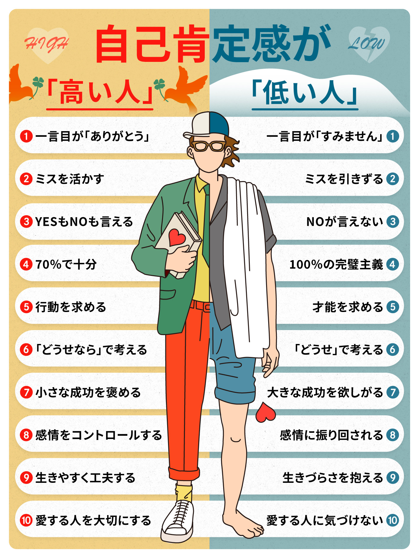 同じことでも真逆 自己肯定感の高い人と低い人の違い 話題の画像プラス