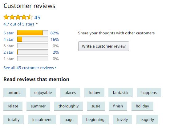 Antonia_Author's tweet photo. Book reviews make authors very happy! If you’ve read a book recently and not written a review for it, please do! Make an author happy today. #BookReview #ReviewsCount https://t.co/b990edtPqG