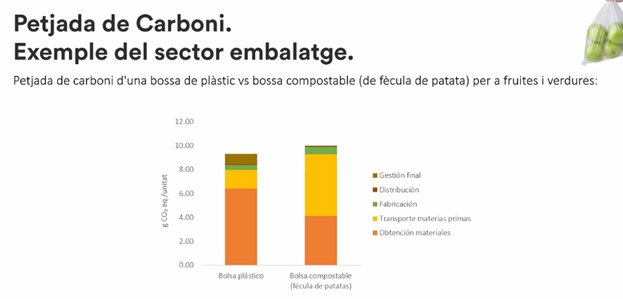 Joer ... Avui a la jornada Determinació de l’impacte ambiental dels productes d’una empresa by <a href="/ineditinnova/">inèdit</a>