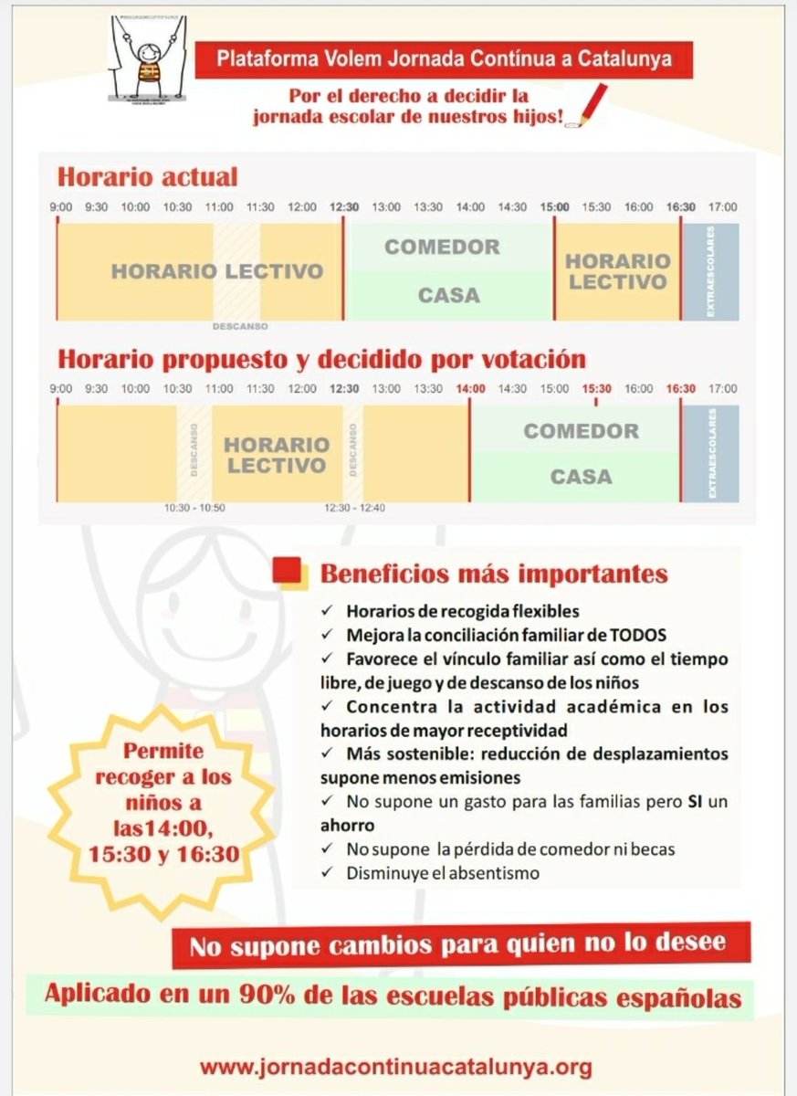 Tecotrueno's tweet photo. La jornada contínua es consolida com un reclam social en creixement i evolució per tot el territori. Catalunya menysprea 25 escoles pilot, que demostra des de fa més de 10 anys el seu èxit irrefutable. #Volemjornadacontinua 
@JosepGCambray https://t.co/C2zHRQkKAL