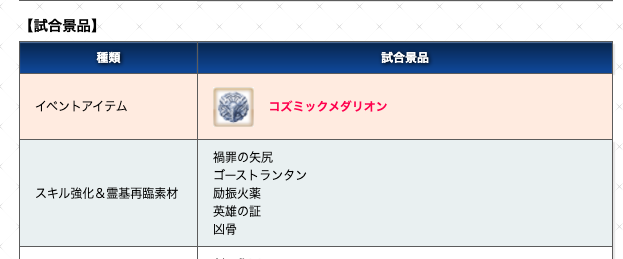 Fgo攻略班 Appmedia ボックスガチャの中身 禍罪の矢尻 ゴーストランタン 励振火薬 英雄の証 凶骨 T Co Oegzevzldm Fgo T Co 0oml0coczq Twitter