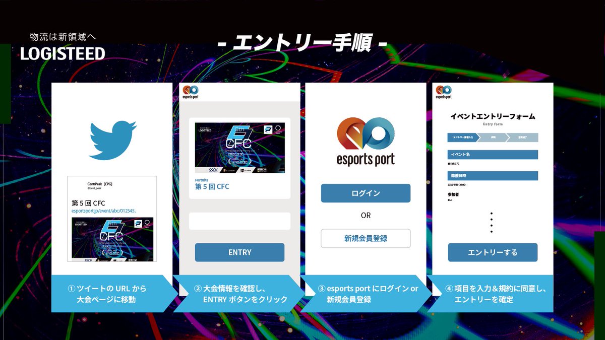 centi_peak's tweet photo. 【第5回CFC】　
Fortnite学生限定大会‼️

🗓日時 　3月30日20時～　アリーナソロ　5試合

賞金総額 10000円 ＆ 眠眠打破

応募方法、優先キーの詳細はリプ欄にて

沢山の参加お待ちしております❗️
#CFC
#Fortnite
#フォートナイト賞金付き
#賞金付きカスタム https://t.co/87myR2aDx5