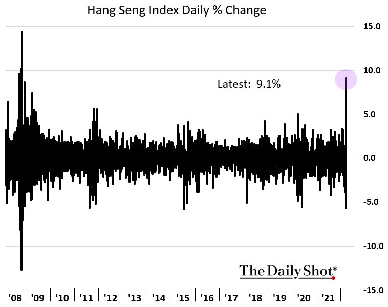 SoberLook's tweet photo. Massive rally in China's shares as Beijing props up the market. https://t.co/tiEsPDr5vM