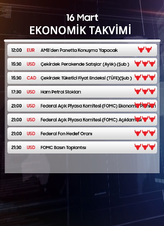 ekonomibilir's tweet photo. 📢 GÜNÜN ÖNEMLİ VERİLERİ KARŞINIZDA 
 📢 BEKLENEN FAİZ KARARI BUGÜN 

#FEDfaiz #Fed #FederalReserve #dolar https://t.co/cbyd2tNGxK