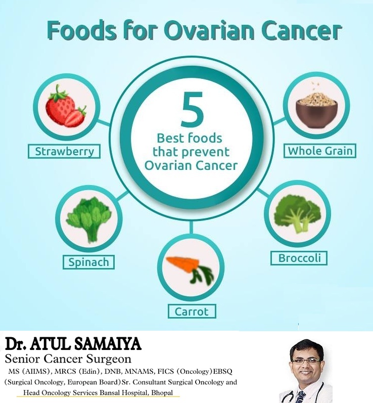 oncologist_bpl's tweet photo. There is no known way to prevent most ovarian cancers. But eating some foods, you can prevent the Ovarian Cancer to some extent.
Foods that Prevents Ovarian Cancer includes -
Strawberry, Wholegrain, Spinach, Carrot & Broccoli etc.
#foods #cancerfoods #cancerspecialistmp https://t.co/bK7WAypUpk