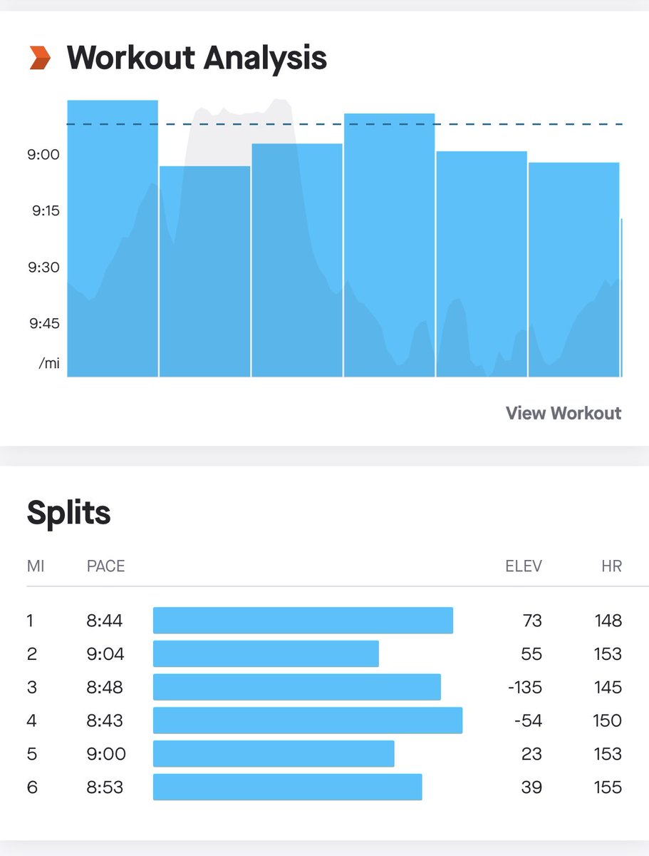 Run_MurrayRun's tweet photo. Good run this morning…   steady 10k with a few undulating hills. Can feel that the HR is slowly starting to get better. Plus seems as though the mornings are getting a bit warmer so will help with the motivation!!! #ukrunchat #runchat #ultratraining https://t.co/BQwD7rtSRx