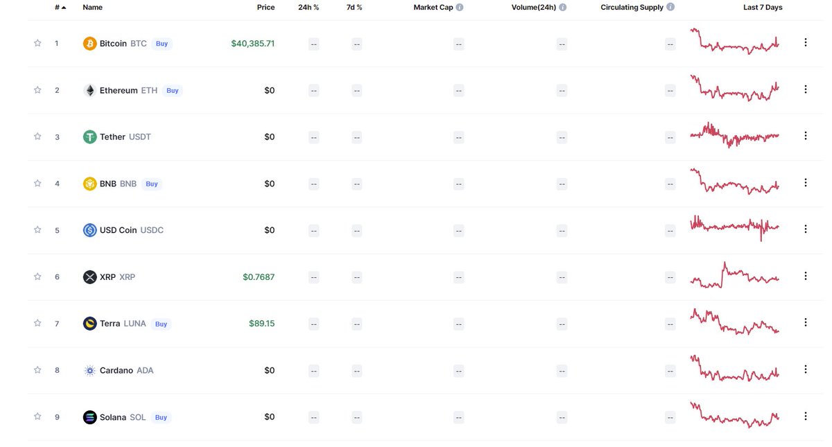 Leerzeit's tweet photo. It happened!😱 - everything went down to zero. Except Bitcoin, XRP and Luna. https://t.co/zrYkCy378b