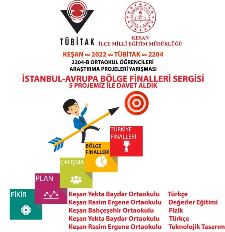 saz_ilhan's tweet photo. TEBRİKLER.
🏆🏆🏆 TÜBİTAK ~ 2022 KEŞAN 
2022 yılında da Yine  İstanbul Avrupa Bölgeye Davet Alarak ve Proje Sayısını Artırarak Katılım Sağlıyoruz.
Edirne ilimize,Keşan ilçemize ve  okullarına gurur yaşatan tüm öğrenci,öğretmen ve emeği geçenleri kutluyoruz.@tcmeb
@edirne_valiligi https://t.co/xOtQqvqTGk