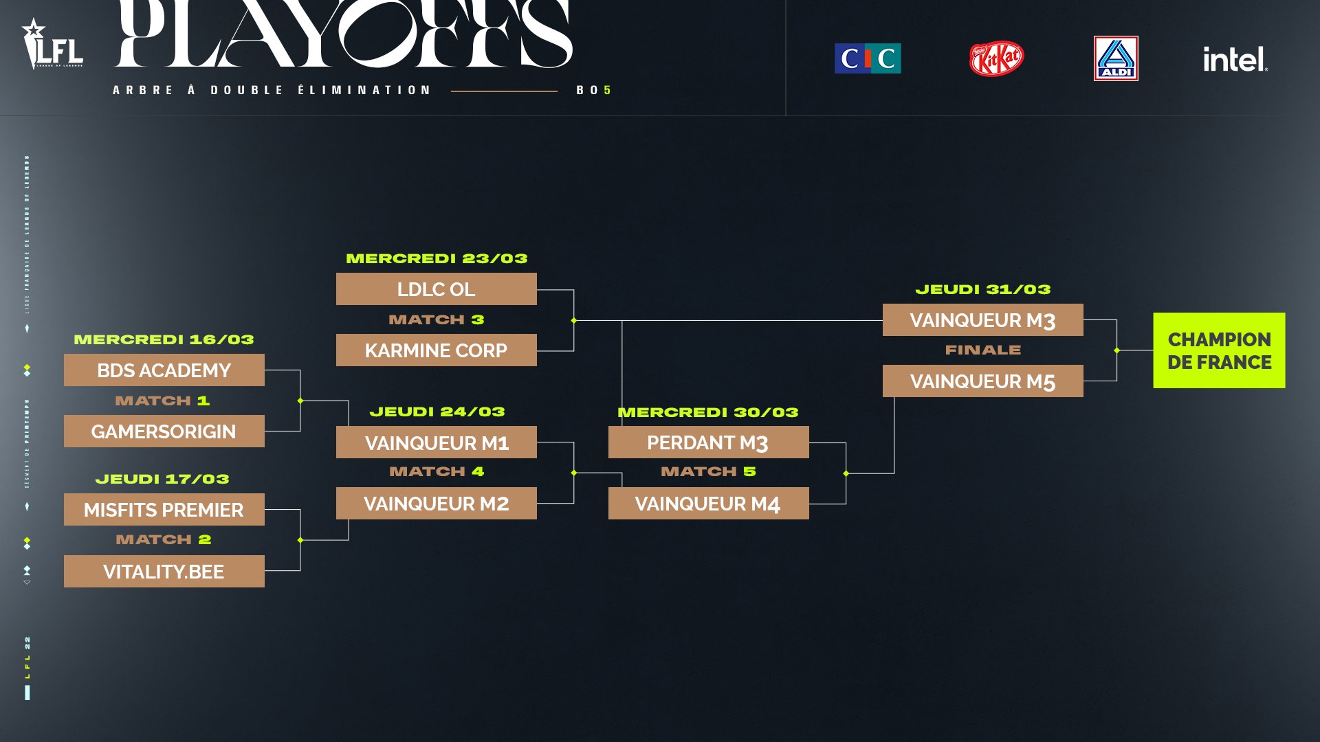 Arbre des playoffs de la LFL - Spring Split 2022